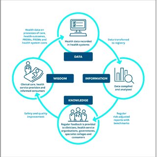 Real-Time Inquiries Image
